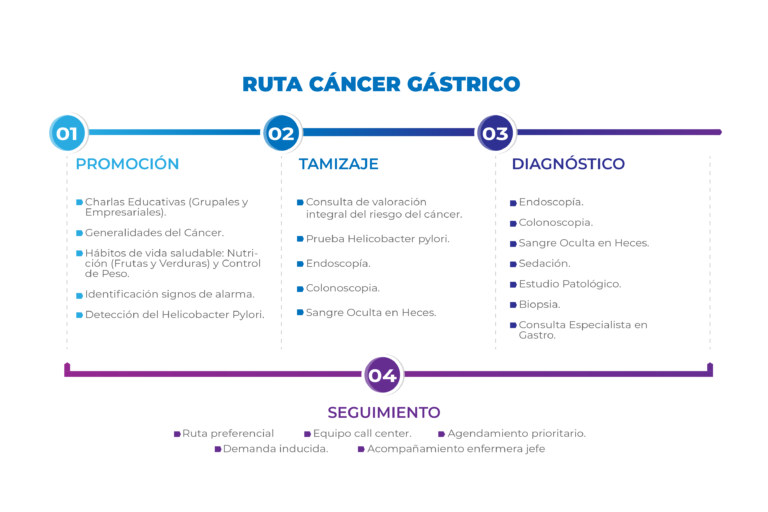 Cáncer Gástrico Liga Contra el Cáncer Seccional Bogotá